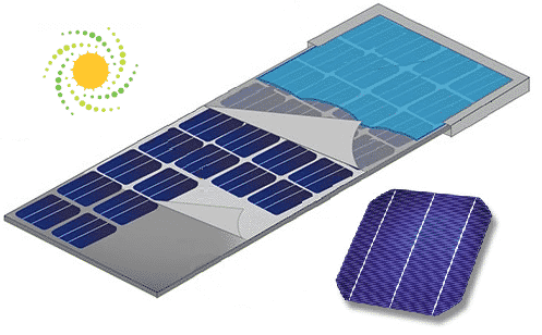 Güneş Enerjisi Panelleri ve Fotovoltaik Ürünleri PVD Kaplama Ekipmanları  Üreticileri ve Tedarikçileri - Çin'de Üretilmiştir - IKS PVD